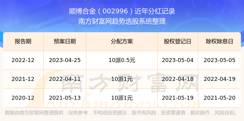 交通信号灯 第133页