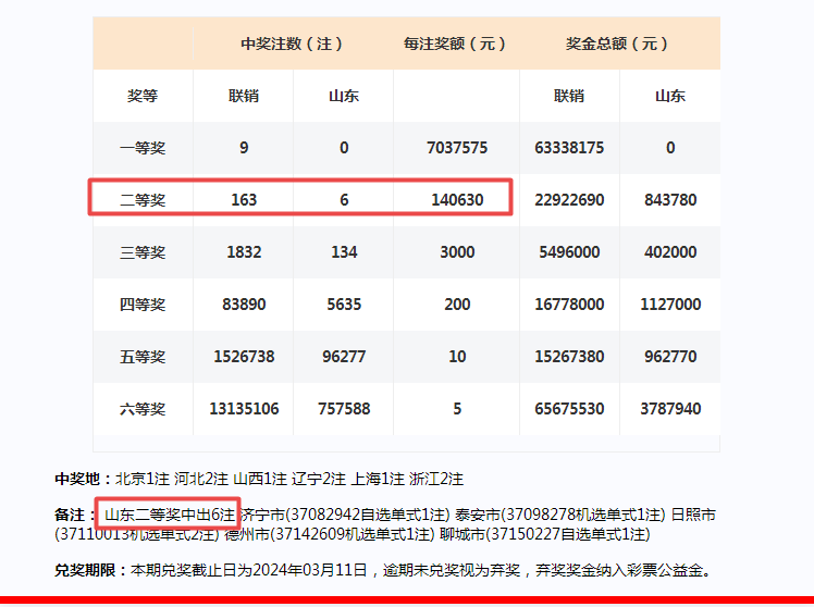 2024澳门今晚开奖号码,平衡策略指导_高级款98.12