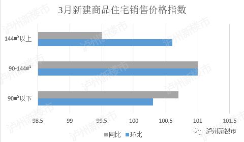 泸州房价走势最新消息报告发布，最新动态与市场趋势分析