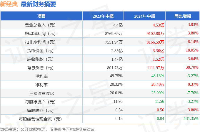 2024年新澳门开奖结果查询,绝对经典解释落实_创意版92.403