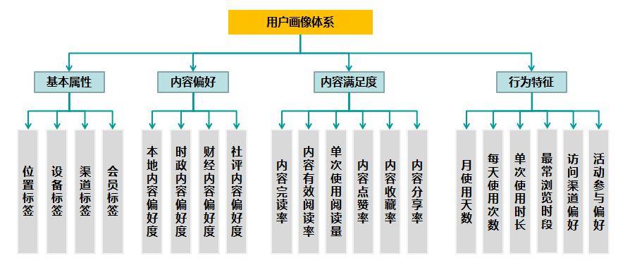 一码中中特,数据驱动执行设计_Harmony款63.636