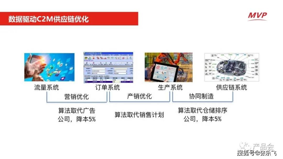 2024新奥资料免费精准175,定制化执行方案分析_Harmony49.713