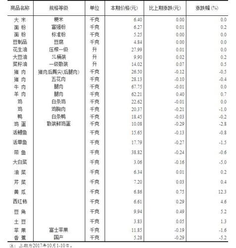 澳门三肖三码精准100%黄大仙,快速设计响应计划_SP46.570