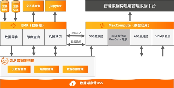 新澳精准资料内部资料,综合数据解释定义_Max74.577