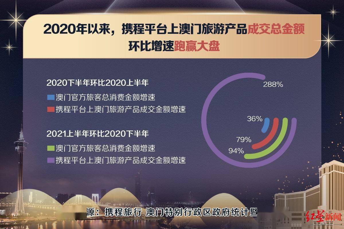 2O24年澳门今晚开码料,实地考察数据应用_Prime21.709