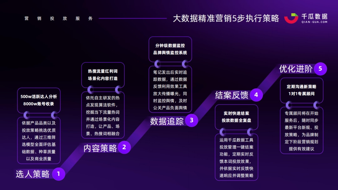 澳门三肖三码精准100%公司认证,深入数据策略设计_纪念版57.878