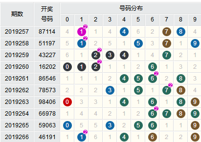 新澳门六开彩开奖结果近15期,实践研究解析说明_Elite73.27