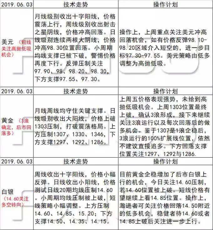 新澳天天开奖资料大全最新54期,国产化作答解释落实_yShop24.553