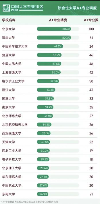 软科2023最新排行榜全景概览