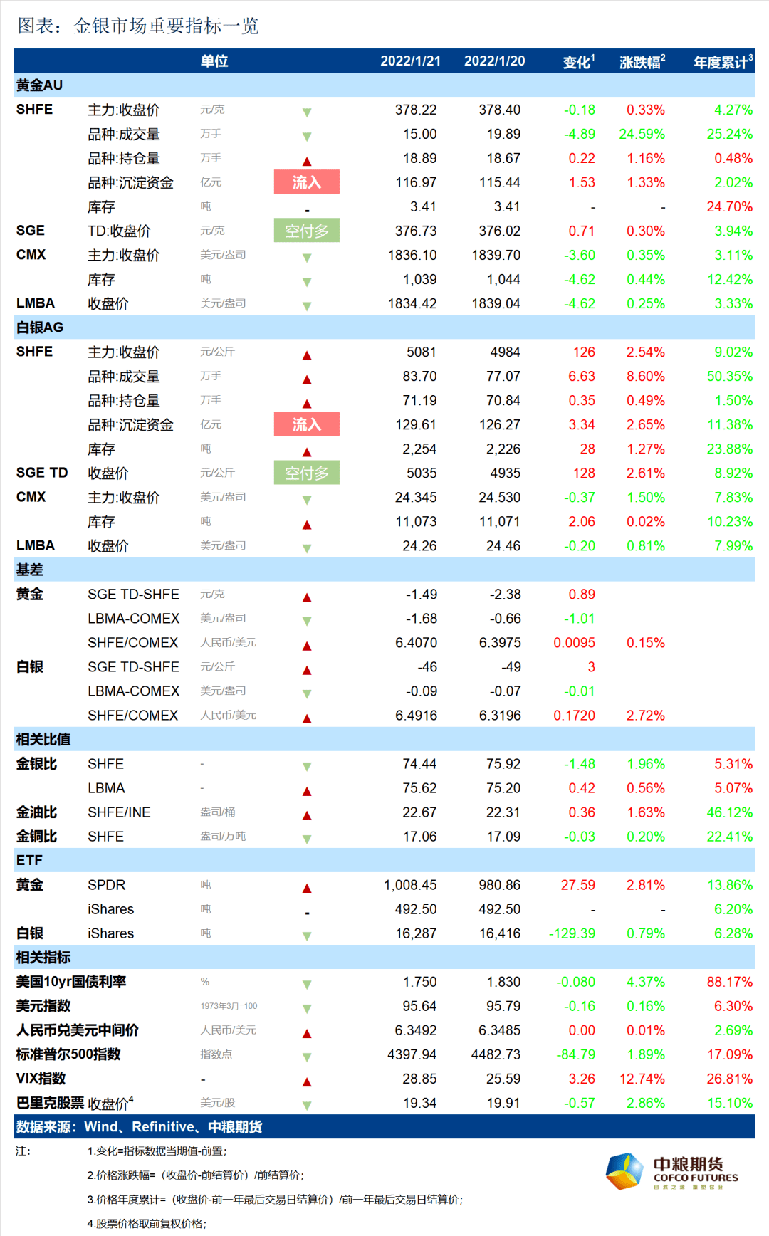 新奥天天免费资料大全正版优势,精细分析解释定义_Gold53.238