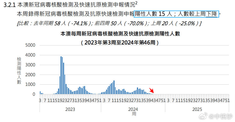 2024新澳门历史开奖记录查询结果,安全策略评估_MP69.168