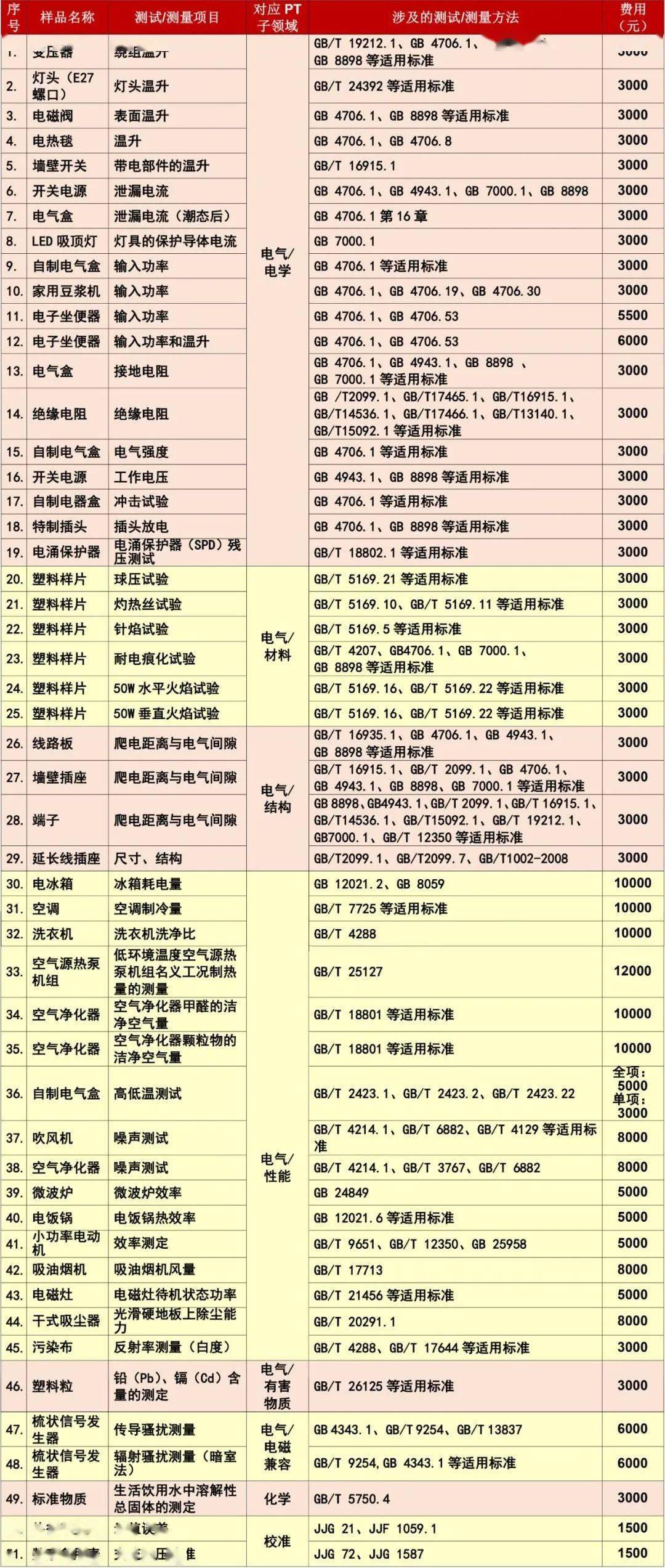 2024新奥历史开奖记录表一,实地策略验证计划_储蓄版13.180