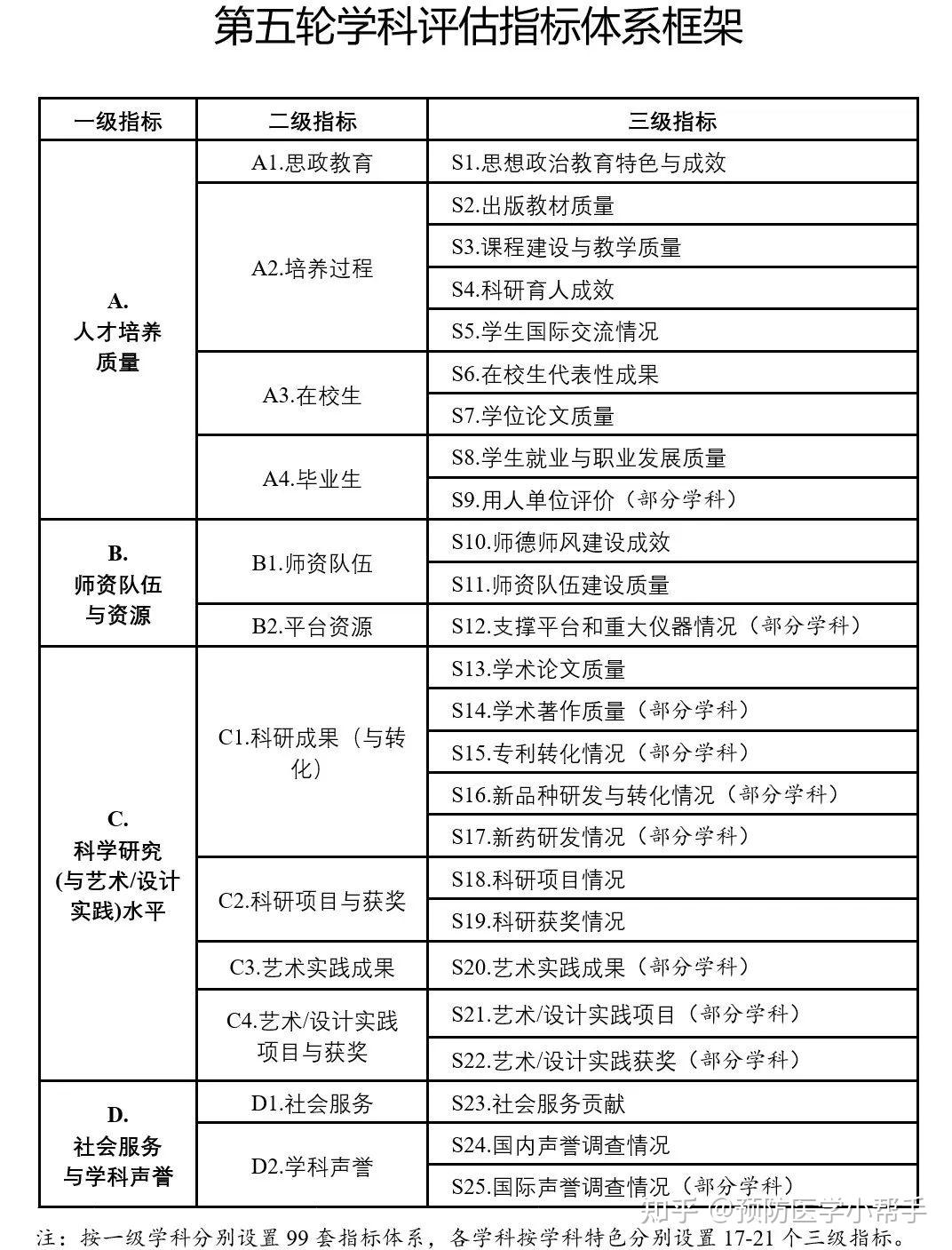 2024新奥资料免费精准109,综合性计划评估_set89.162