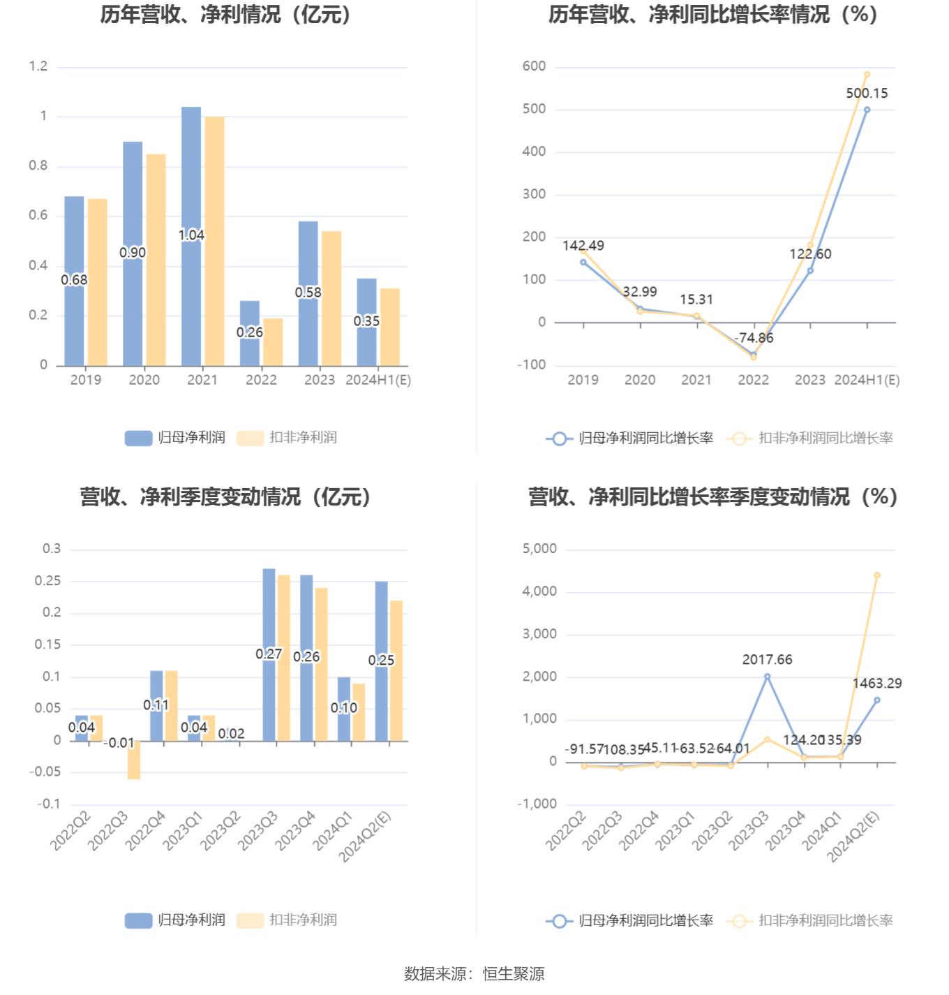 2024香港开奖记录,可靠操作策略方案_精装款51.585