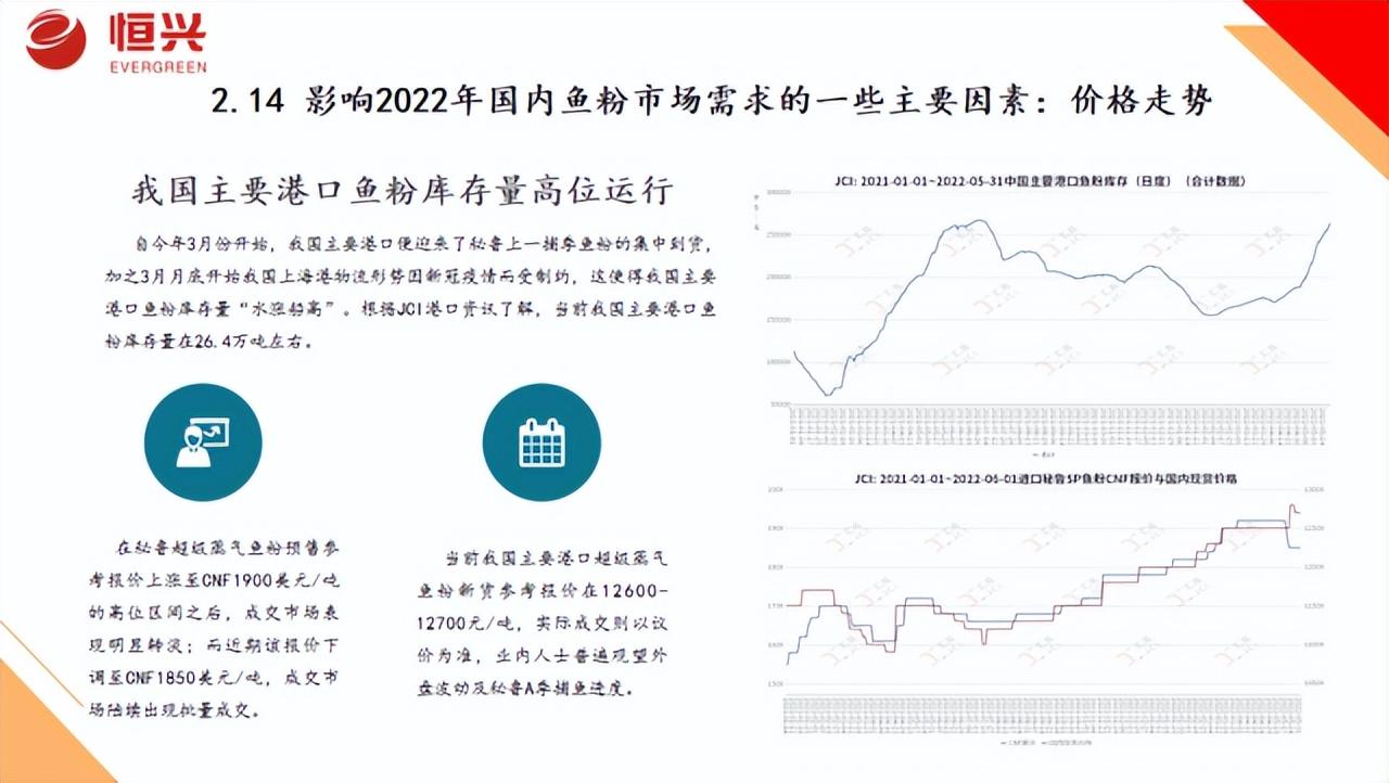 秘鲁超级鱼粉最新价格动态与市场影响分析