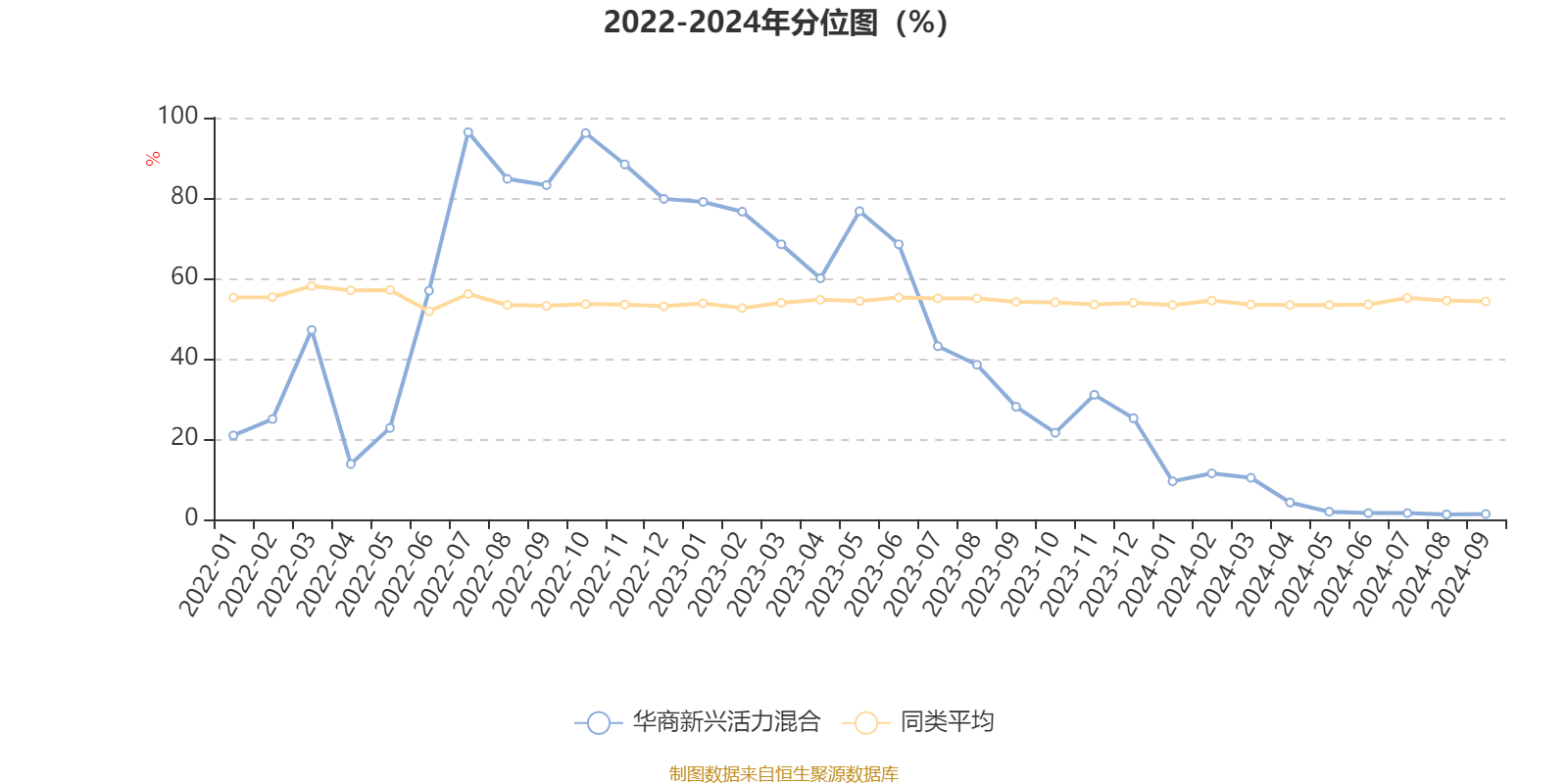 2024新澳门天天六开彩,深层设计数据策略_Ultra69.982