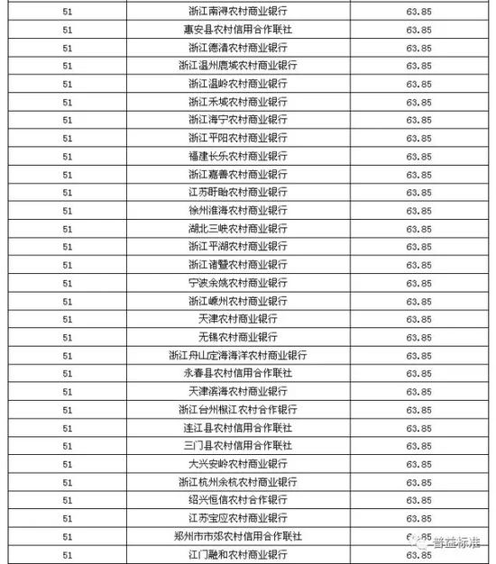 新澳门今期开奖结果查询表图片,实地数据评估方案_理财版92.259