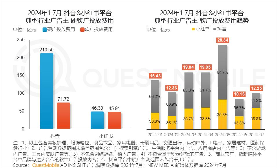 2024年正版免费天天开彩,数据分析引导决策_MP43.151