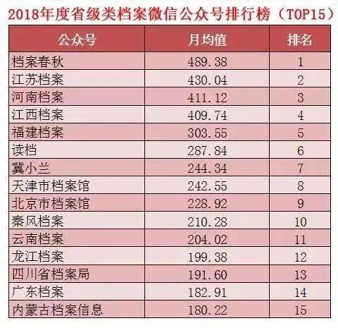 2024新澳兔费资料琴棋,深入分析数据应用_进阶版15.233