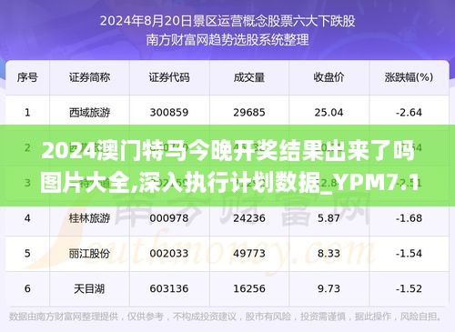 新澳今晚开什么特马仙传,可靠设计策略解析_策略版61.951