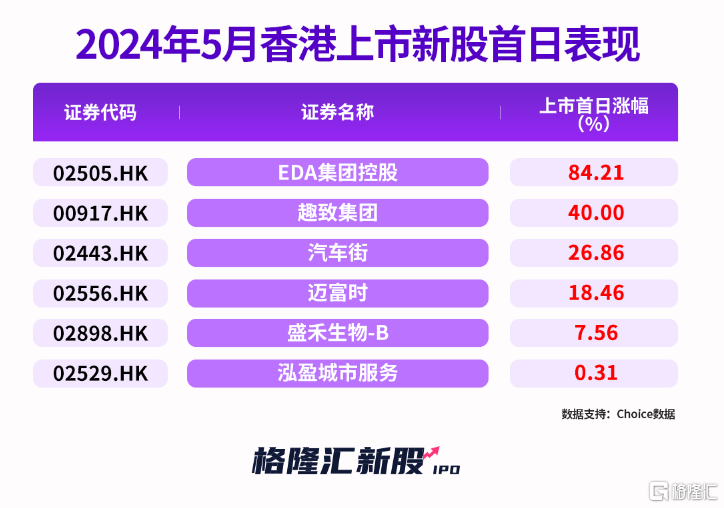 2024年香港港六+彩开奖号码,仿真技术实现_Prime98.270