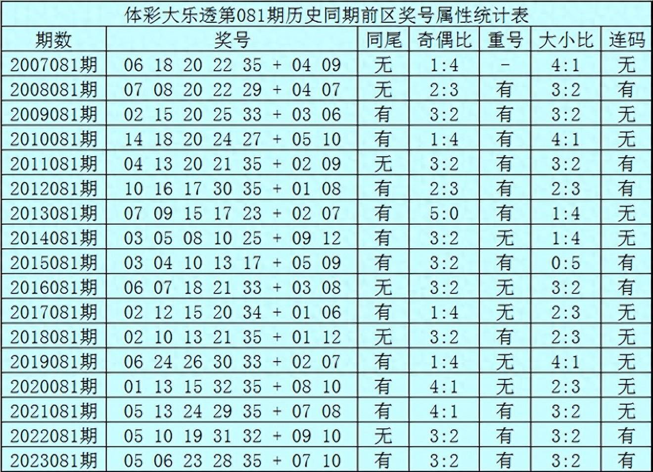 新澳门开奖结果历史,高效分析说明_UHD87.793