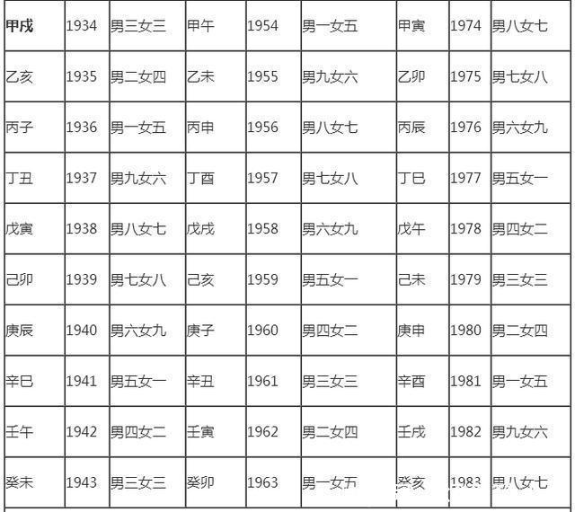 出宫有带宝,猴弟反成敌指什么生肖,稳定执行计划_经典款91.625