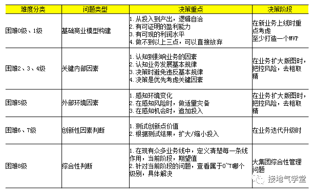 时光蹉跎 第2页