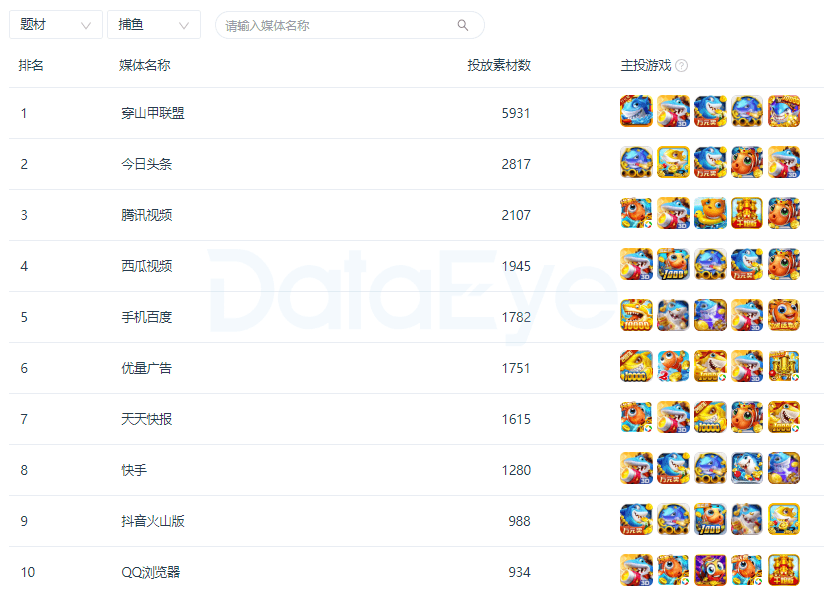 2024年天天彩资料免费大全,深度评估解析说明_MT62.259