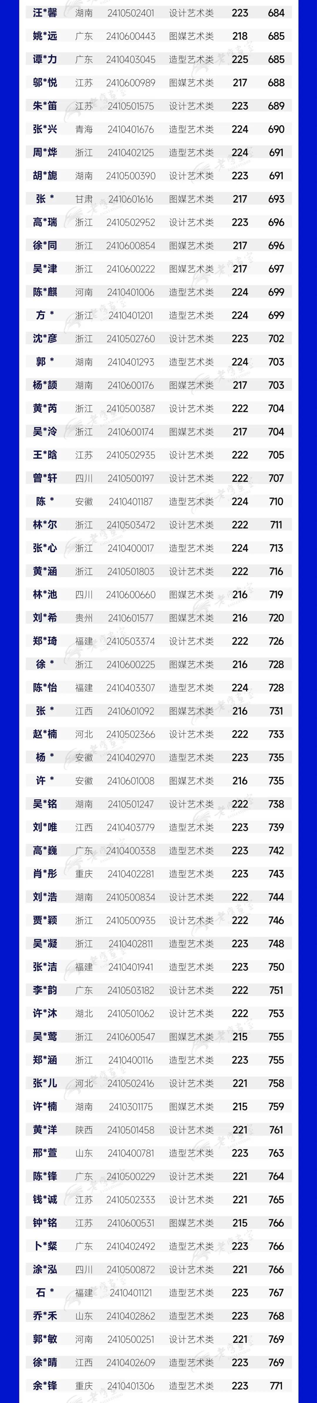 2024香港港六开奖记录,专业调查解析说明_MT43.990