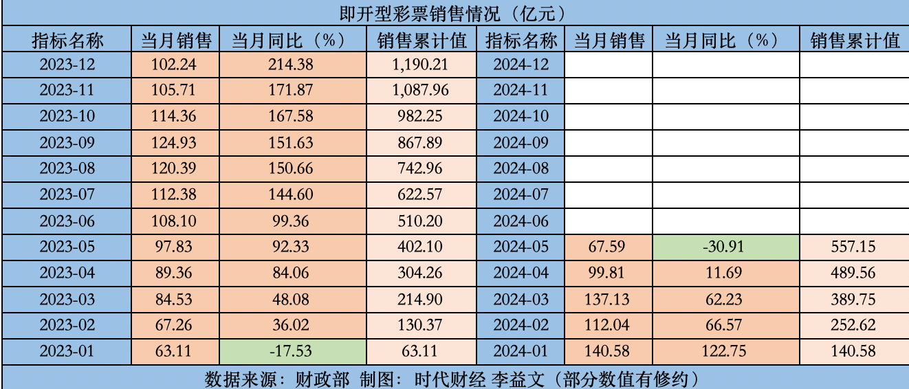 2024年新奥门天天开彩,全面执行分析数据_LE版99.794