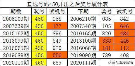 最准一码一肖100%精准老钱庄揭秘企业正书,专业数据解释定义_高级版49.467