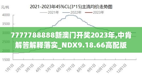 7777788888澳门王中王2024年,快速响应方案_进阶款40.64