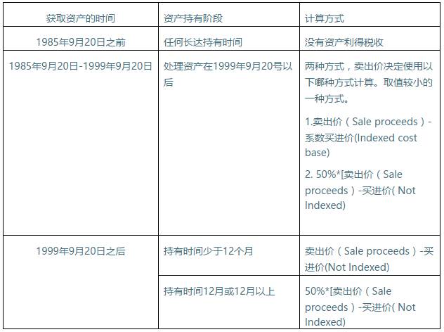 新澳精准资料免费提供网,深度评估解析说明_YE版43.32