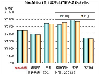 2004新澳门天天开好彩,市场趋势方案实施_set41.175