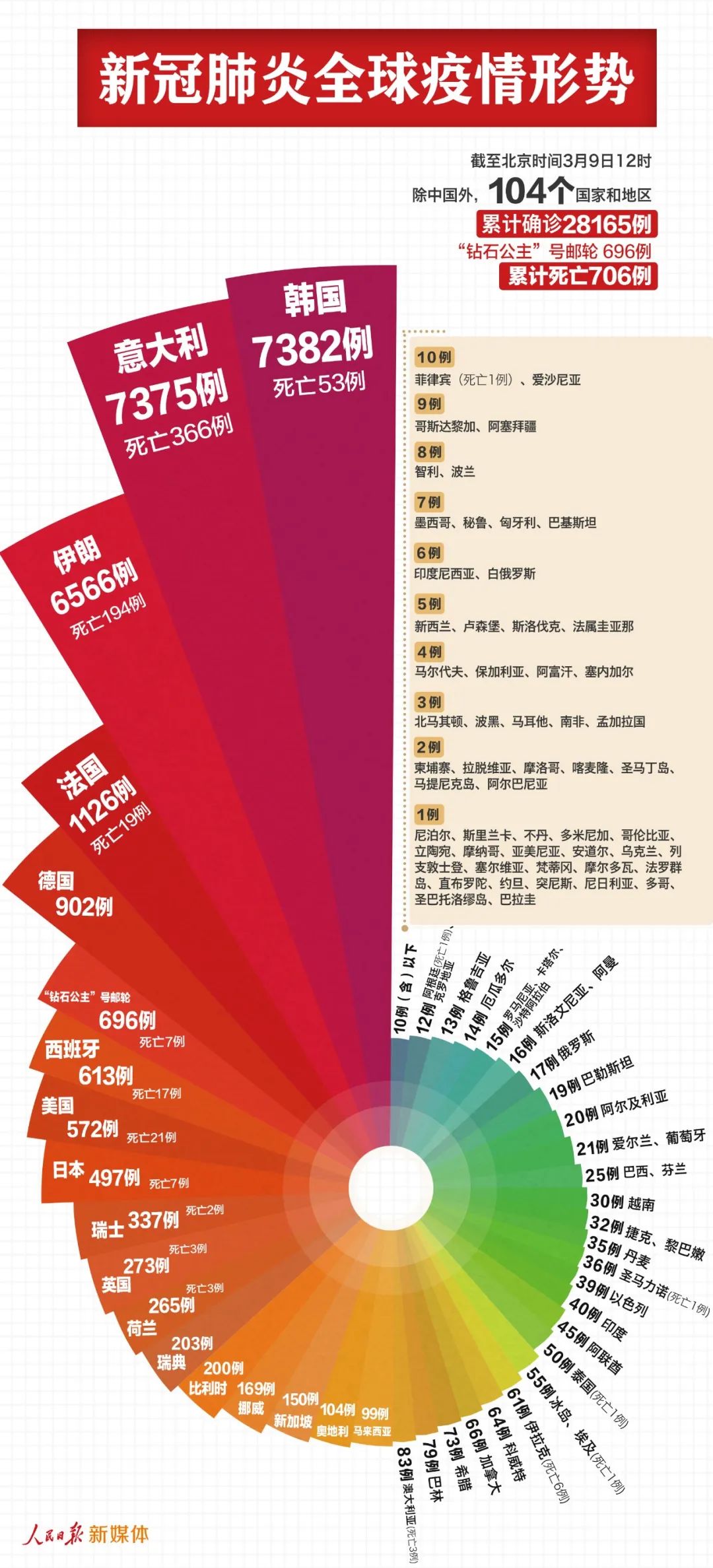 心脏偷懒 第2页