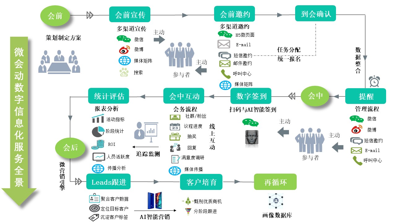 新澳门内部一码精准公开网站,全面数据分析实施_桌面版18.559