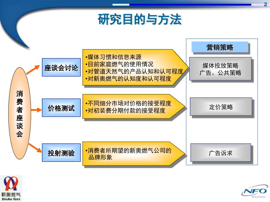 新奥内部最准资料,结构化计划评估_标配版41.929