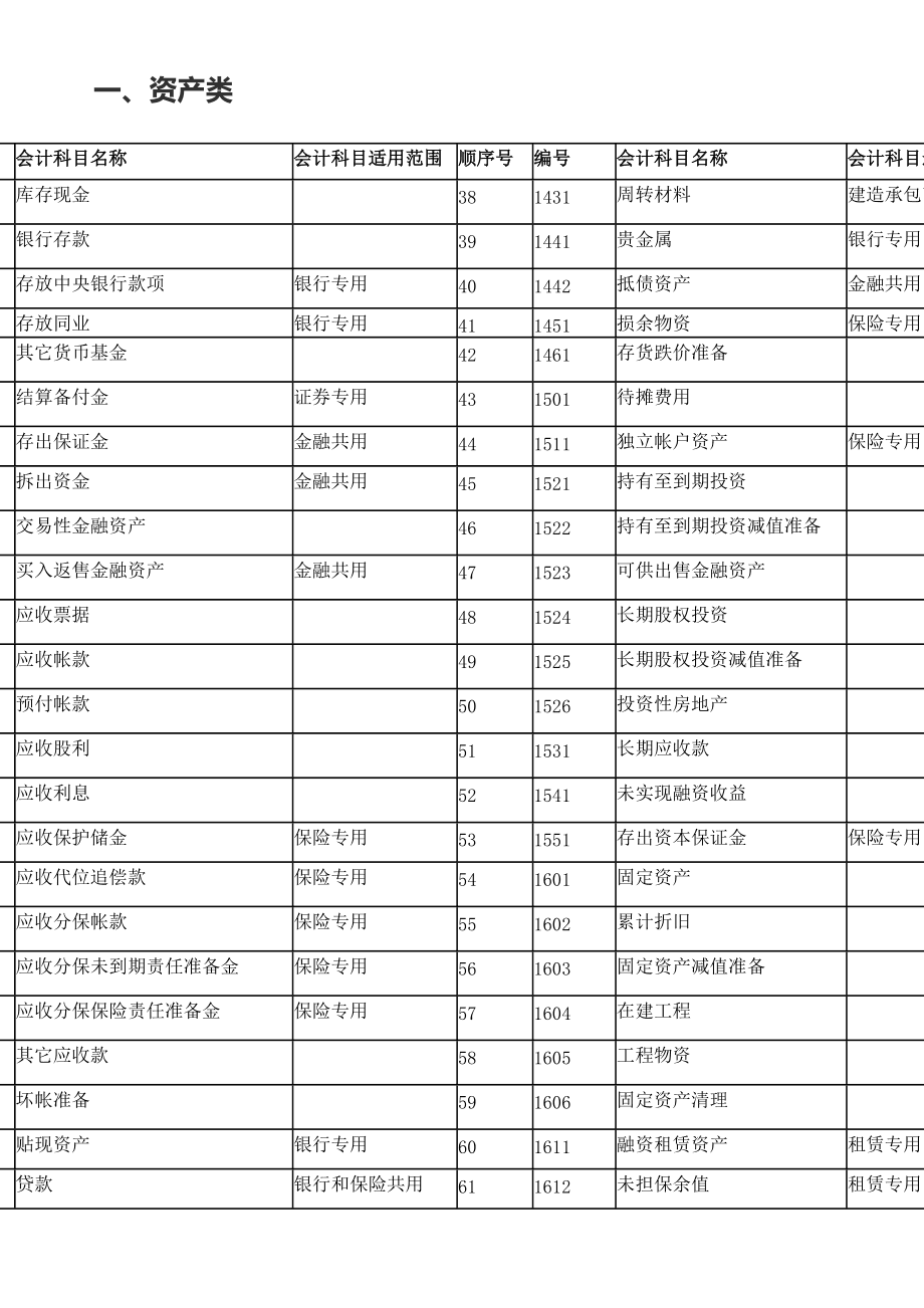 最新财务科目深度解析与探讨