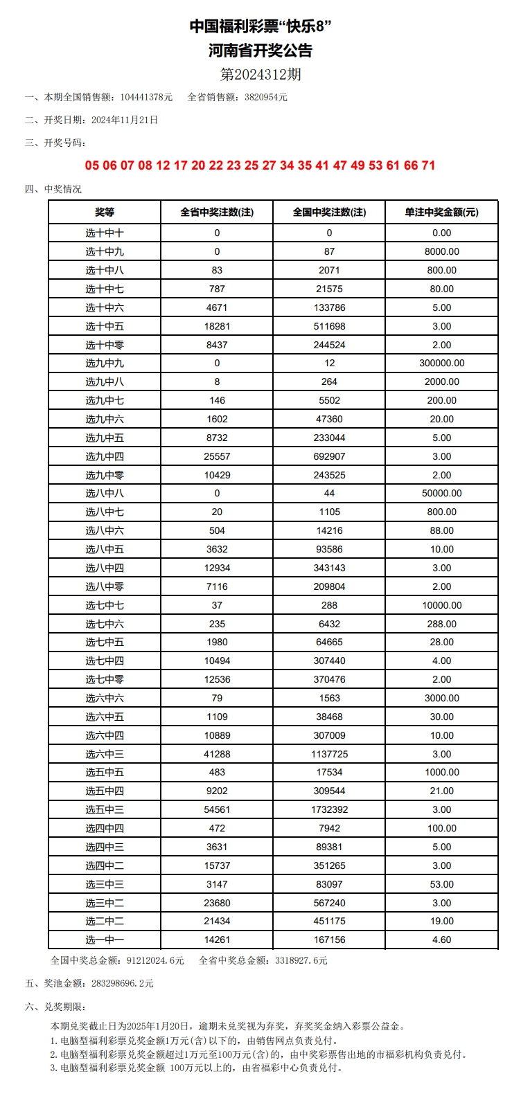 老澳门开奖结果2024开奖记录表,专业解答执行_FHD版32.773