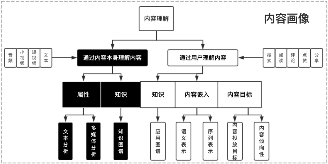 霓裳晚歌 第2页