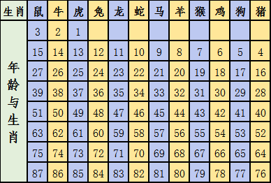 2024十二生肖49码表,多元化策略执行_精英款34.534