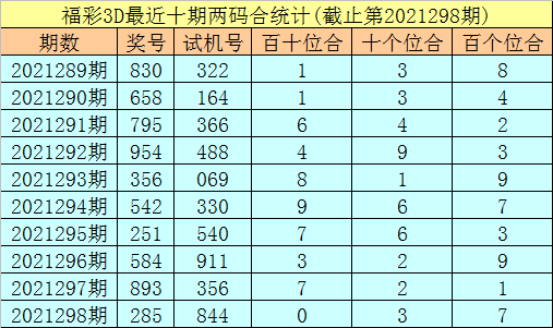 2024年新澳门今晚开奖结果查询,仿真技术方案实现_SE版78.285