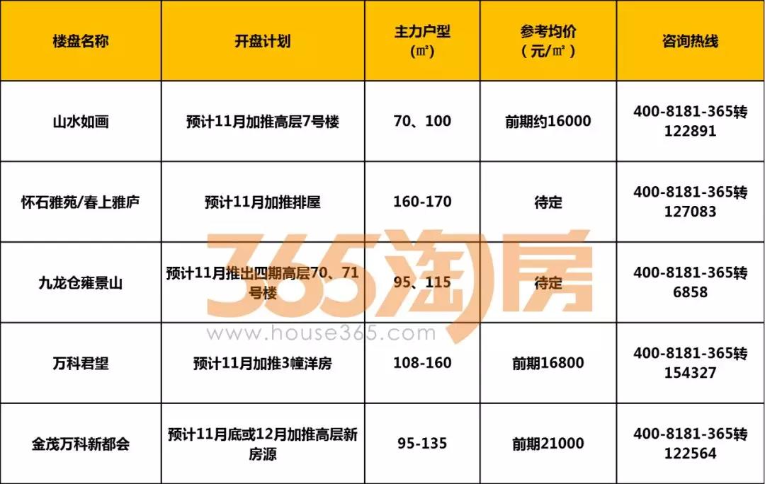 萧山楼盘最新价格、市场走势及购房指南全解析