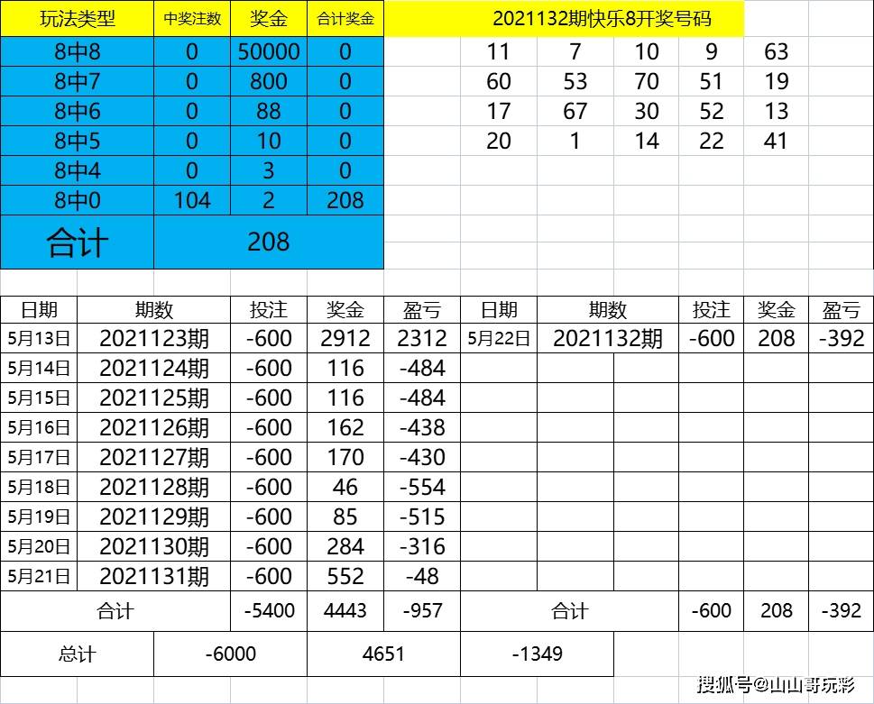 2024新奥历史开奖记录表一,平衡实施策略_Executive41.247