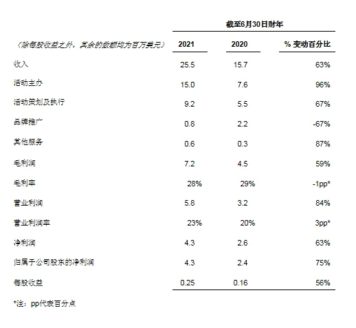 雪花拥抱阳光 第2页