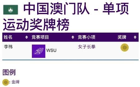 澳门正版资料免费大全新闻最新大神,实践计划推进_WP版16.744