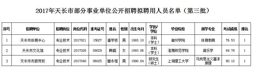 安徽省天长市最新招聘动态及其影响分析