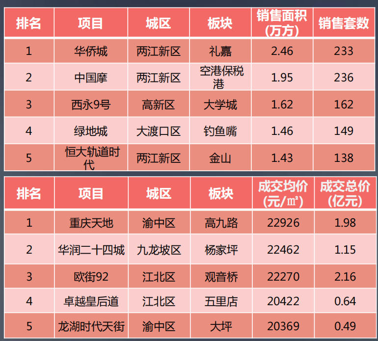 重庆市最新房价走势与市场趋势深度解析