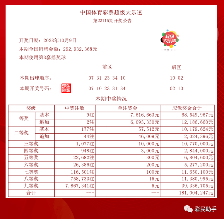 新澳门今晚开奖结果查询表,实地执行考察设计_tShop31.777